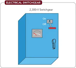 electrical-switchgear-fig7 electrical-switchgear-fig7
