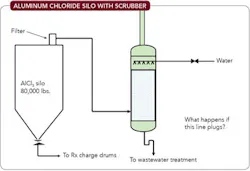 aluminum-chloride-silo-scrubber-fig3 aluminum-chloride-silo-scrubber-fig3