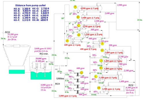 1660252478868 Refinerycoolingwatersystemfig1