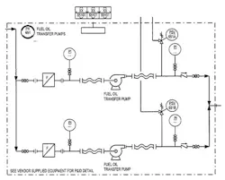 process-instrumentation-diagram-fig1 process-instrumentation-diagram-fig1