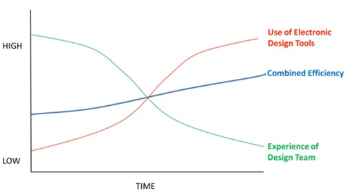 1660252616953 Combinedefficiencyfig1