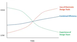 combined-efficiency-fig1 combined-efficiency-fig1