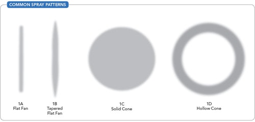 1660252652812 Commonspraypatternsfigure1