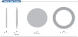 common-spray-patterns-Figure-1 common-spray-patterns-Figure-1