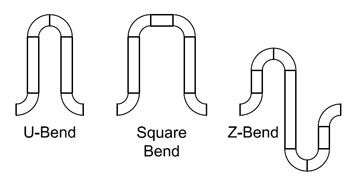 Figure 1. These three configurations often are used to accommodate thermal expansion.