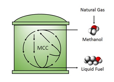 1660252709394 Methanolconversionfig1
