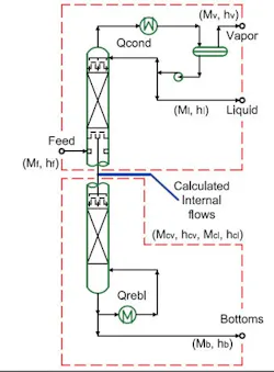 dsitillation-tower-fig1 dsitillation-tower-fig1