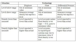 table1-level table1-level