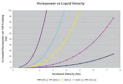 properly-size-control-valves-fig2 properly-size-control-valves-fig2