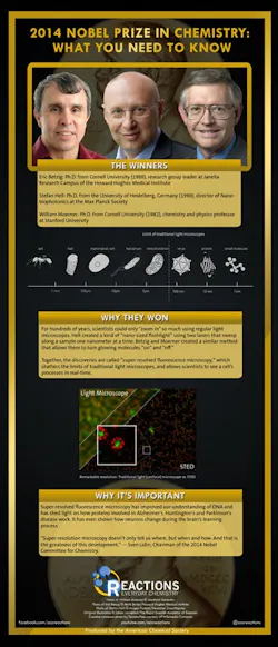 2014-nobel-prize-chemistry-infographic-small 2014-nobel-prize-chemistry-infographic-small