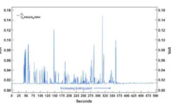 complex-product-distribution-fig2 complex-product-distribution-fig2