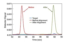 cow-approach-fig3 cow-approach-fig3