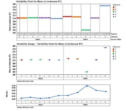 variability-guage-chart-fig4 variability-guage-chart-fig4