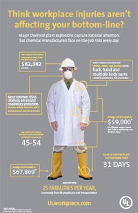1660252971808 Chemicalindustrysafetyinfographic