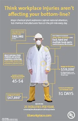 1660252971808 Chemicalindustrysafetyinfographic 1660252971808 Chemicalindustrysafetyinfographic
