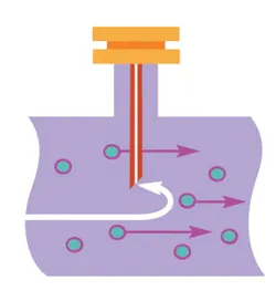 1408-use-a-probe-for-sampling-particle-momentum-fig3 1408-use-a-probe-for-sampling-particle-momentum-fig3