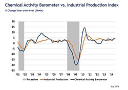 1660253066509 Chembarometer