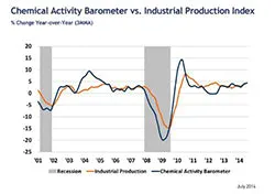 chembarometer chembarometer