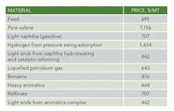 1406-economics-tab5 1406-economics-tab5