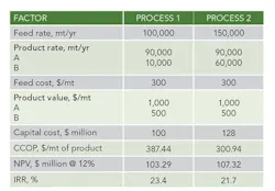 1406-economics-tab2 1406-economics-tab2