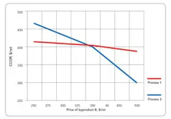 1406-economics-fig3 1406-economics-fig3