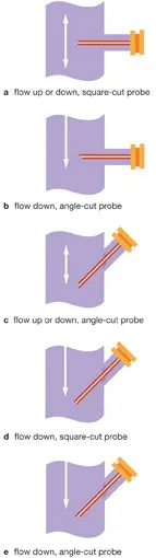 1406-vertical-gas-line-fig4 1406-vertical-gas-line-fig4