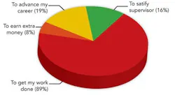 aa-figure1-work-extra-hours aa-figure1-work-extra-hours