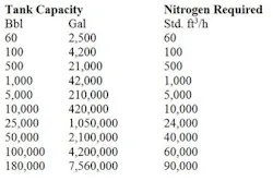 1404-tank-blanketing-table2-edited-1 1404-tank-blanketing-table2-edited-1
