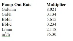 1404-tank-blanketing-table1 1404-tank-blanketing-table1