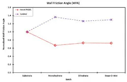 1404-influence-wall-friction-fig3 1404-influence-wall-friction-fig3