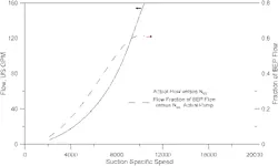 1404-flow-relationships-fig1 1404-flow-relationships-fig1