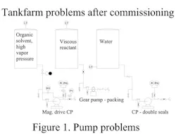 1403-pump-problems-fig1 1403-pump-problems-fig1
