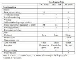 1402-how-condenser-types-compare-table1 1402-how-condenser-types-compare-table1