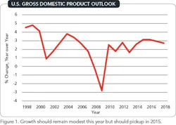 1401-chemical-industry-rebounds-fig1 1401-chemical-industry-rebounds-fig1