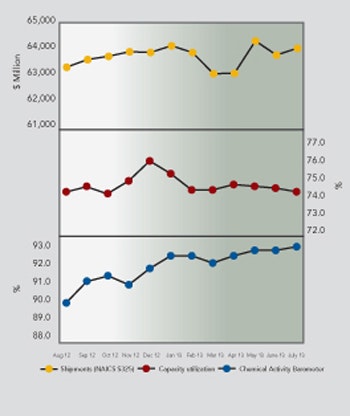 1660253664645 1310chemicalprocessingeconomicoutlookseptember2013