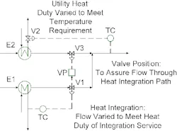 1310-flow-splitting-headaches-fig1 1310-flow-splitting-headaches-fig1