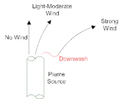 1305-fig1-get-drift-air-fin-coolers 1305-fig1-get-drift-air-fin-coolers