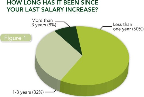 1660254149888 Figure1