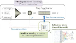 Figure-1-process-flow-sheet Figure-1-process-flow-sheet