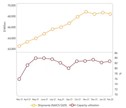 1660263836884 Cp2205economic 1660263836884 Cp2205economic