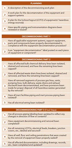 Decommissioning-Steps-And-Questions Decommissioning-Steps-And-Questions