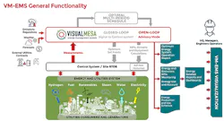 sm-Figure-1.-Digital-twin-using-real-time-data-can-provide-wide-ranging-benefits-copy sm-Figure-1.-Digital-twin-using-real-time-data-can-provide-wide-ranging-benefits-copy