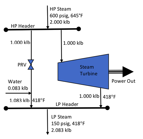 1660263893194 Fig1steamturbinecogeneration
