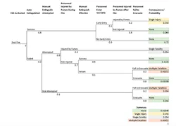 sm-fig-3-Mitigation-Action-Effectiveness-Event-Tree-copy sm-fig-3-Mitigation-Action-Effectiveness-Event-Tree-copy