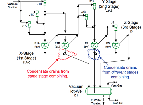 sm-three-stage-steam-ejector-system-copy