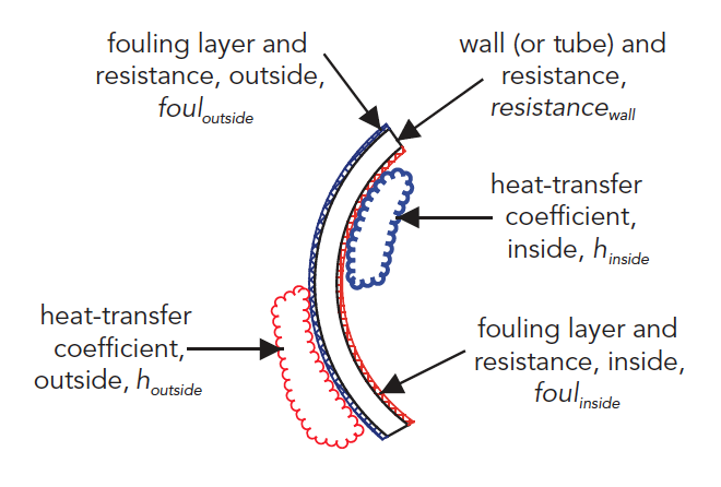 1660317405520 Fig1heattransferresistance