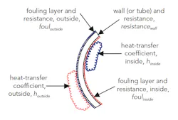 1660317405520 Fig1heattransferresistance 1660317405520 Fig1heattransferresistance