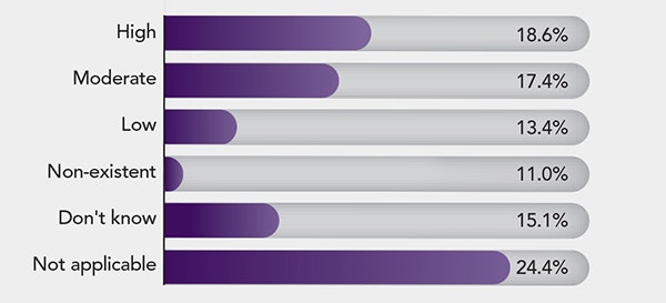 1660317447784 Dronepollresultsjuly2021