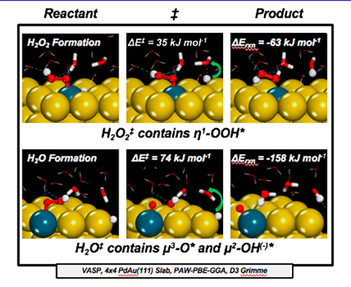 1660317473193 Activesitestructureaffectstransitionstatecoordination