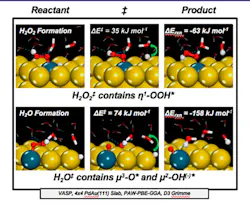 Active-Site-Structure-Affects-Transition-State-Coordination Active-Site-Structure-Affects-Transition-State-Coordination